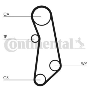CONTITECH ΙΜΑΝΤΑΣ ΧΡΟΝΙΣΜΟΥ CT1115