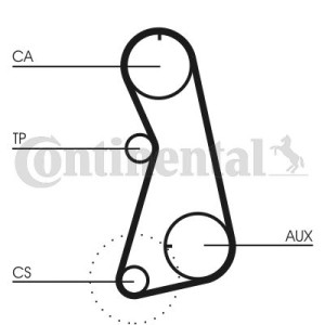 CONTITECH ΙΜΑΝΤΑΣ ΧΡΟΝΙΣΜΟΥ CT848
