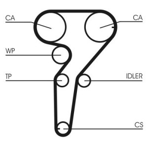 ΙΜΑΝΤΑΣ ΧΡΟΝΙΣΜΟΥ CONTITECH CT1149